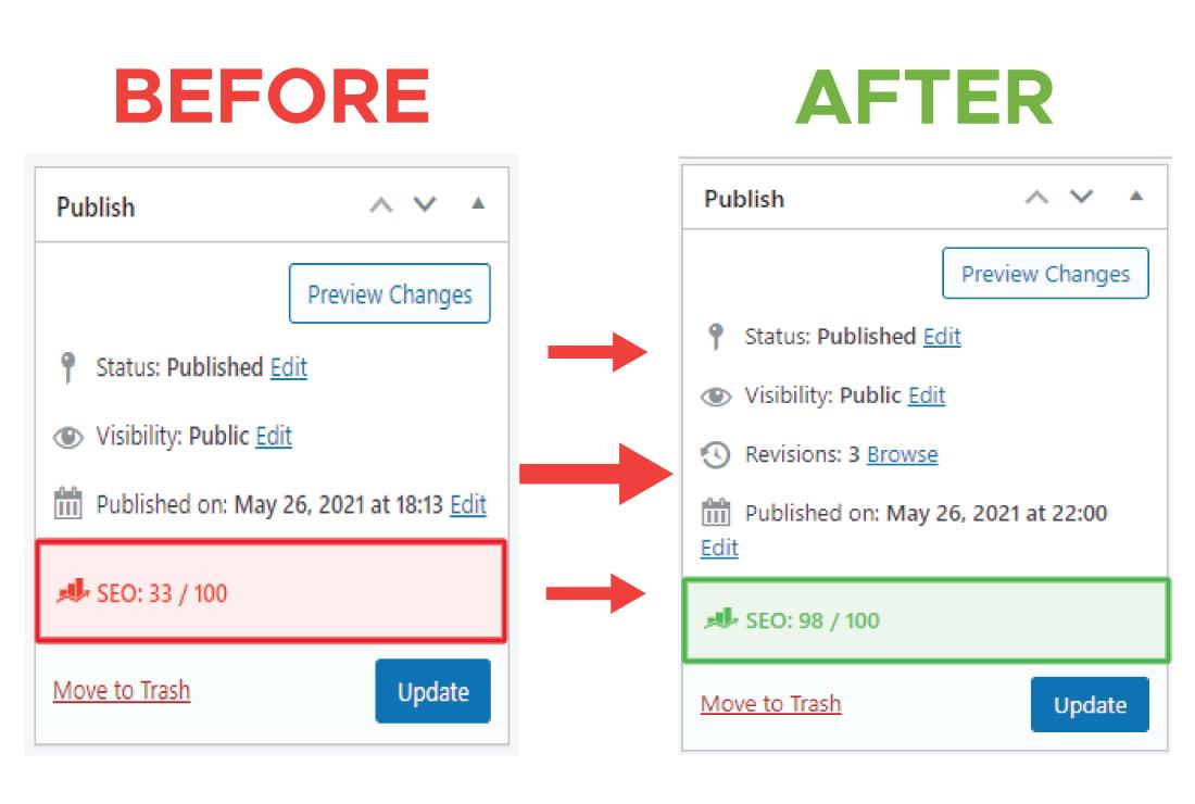 I will do WordPress on page SEO optimization