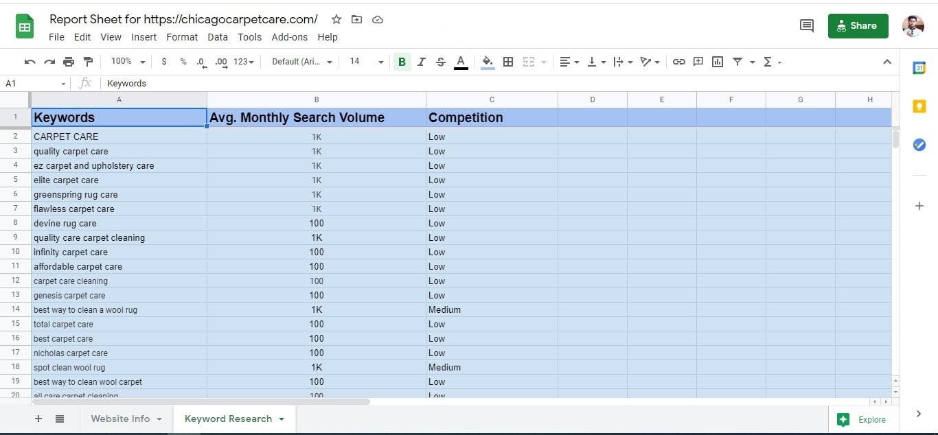 55 low-competitive SEO keywords research for any niche or website and competitor analysis.