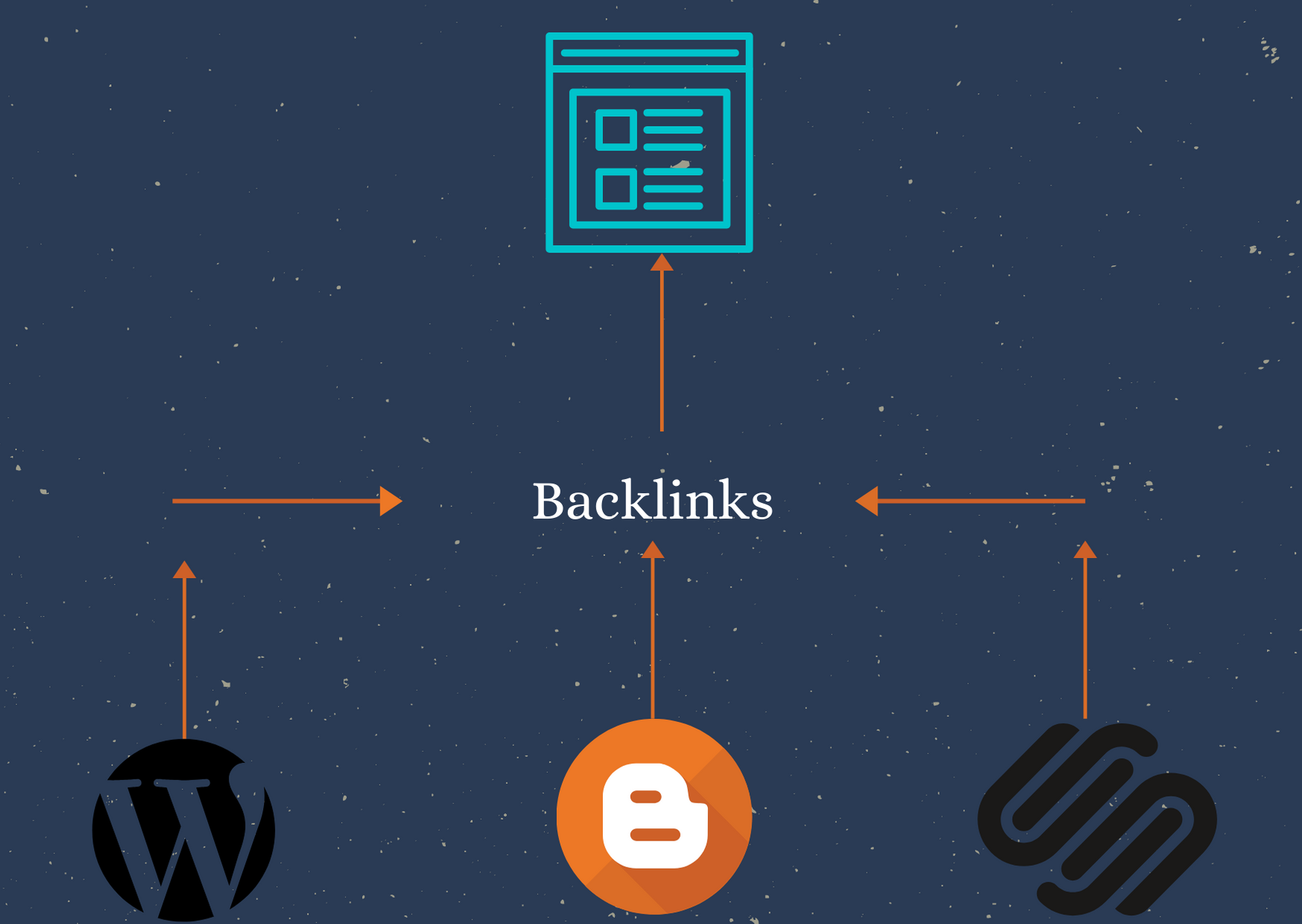 I will create a contextual backlinks for your website