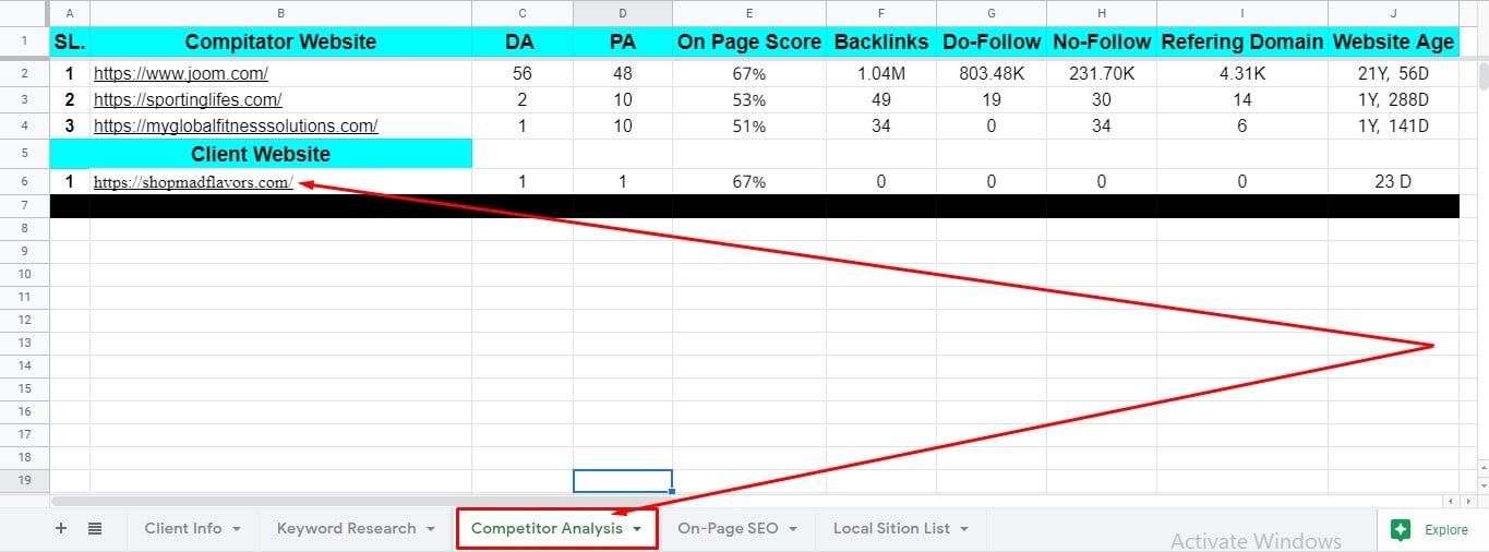 I will do deep on-page SEO and technical optimization of WordPress site