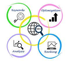 Create a 1000 word article, blog post, ect.