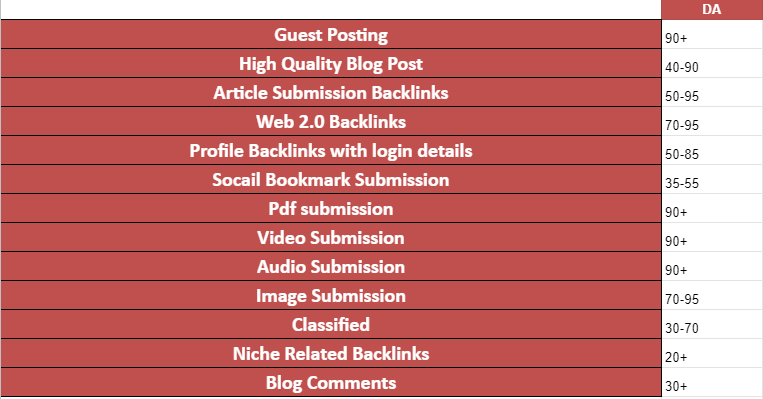 Monthly Off page service with high authority Backlinks 