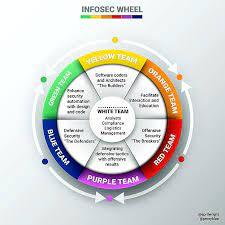 HTML LOCKER(Improve protection of your code)