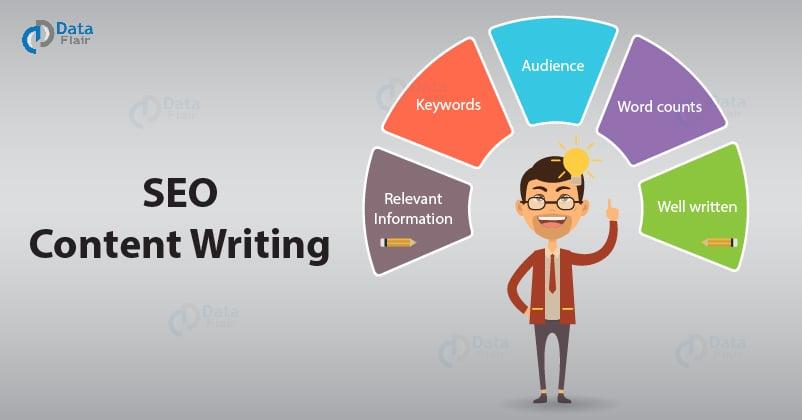 I will write 2&times; 500 words article for your website or blog