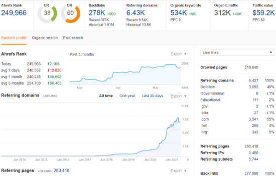 I will do guest post, high da guest post, guest post general