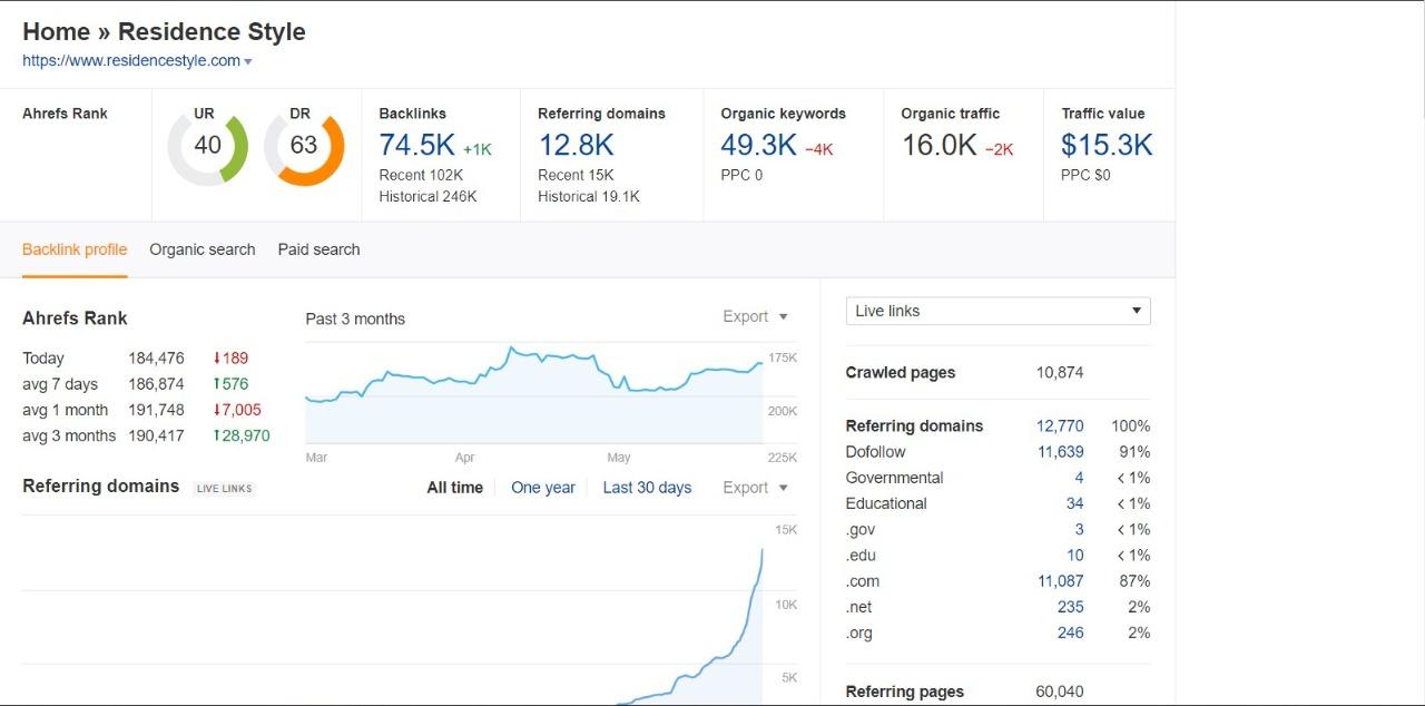 Get a guest post on Real home improvement Blog with DA47 and DR63 for massive traffic