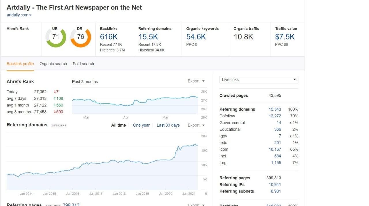 Get a Do follow Guest post from artdaily.com with organic traffic of 10.8K+