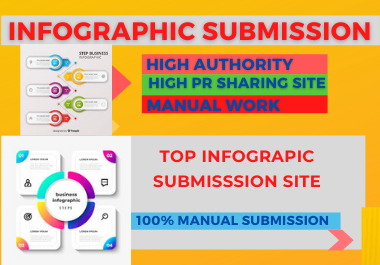 25 Infographic image submission high DA low spam score sharing site backlinks 