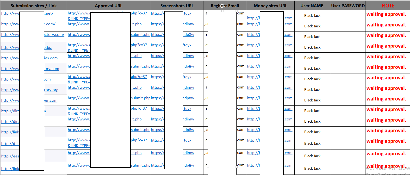 i will do high authority manual do follow back link submission