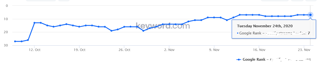 I will Provide DR 30 to 70 dofollow backlinks for off page seo white hat manullay 
