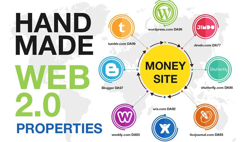 SEO Premium Handmade 10 Unique Web 2.0 Properties 