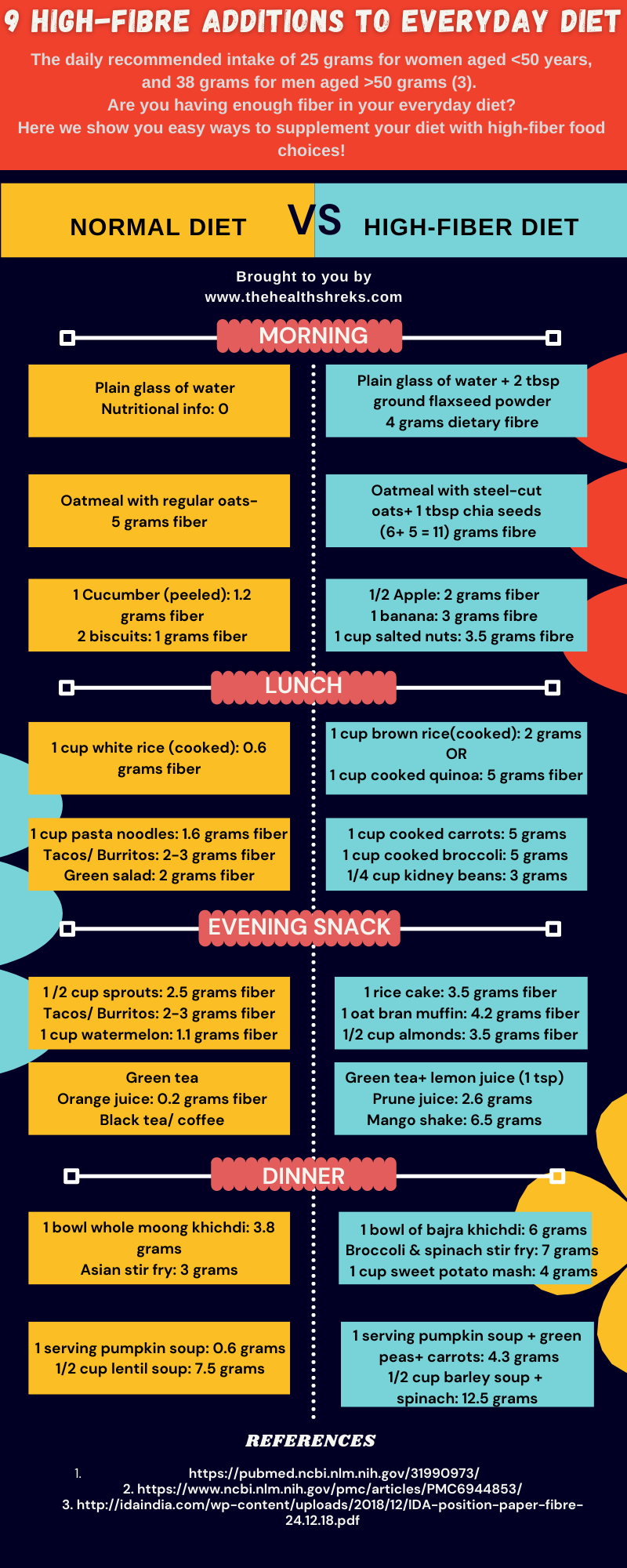 I can create an extraordinarily attractive, tailor-made infographic for your business