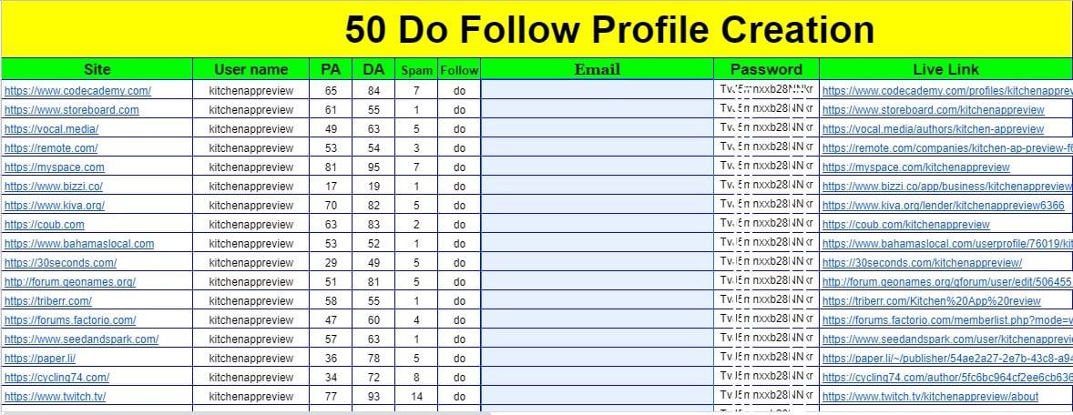 I will give HQ 50 do-follow profile creation backlinks on high DA PA sites