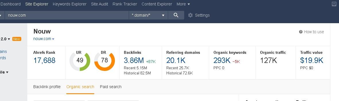 Guest Post Fashion Niche | High Traffic Backlink