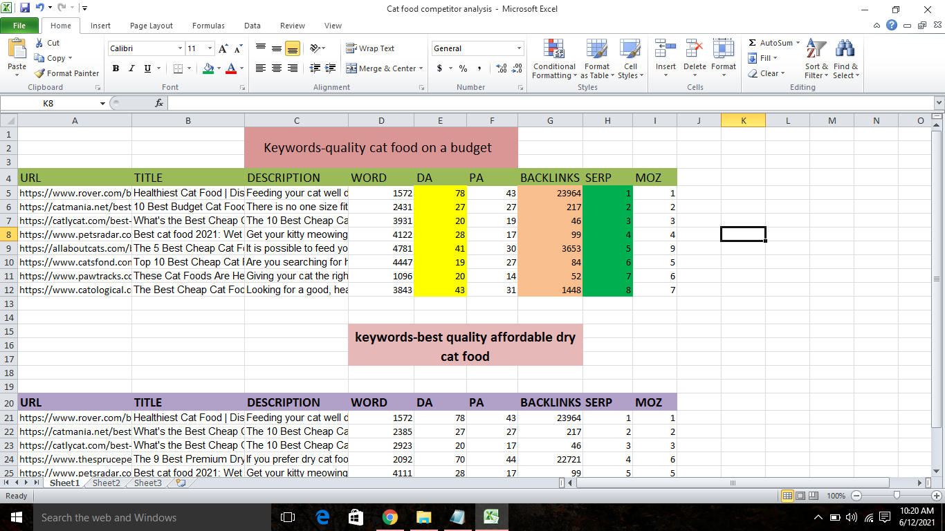 For Google Top Ranking, I will provide 50 profitable, kgr, long tail, premium and golden keywords