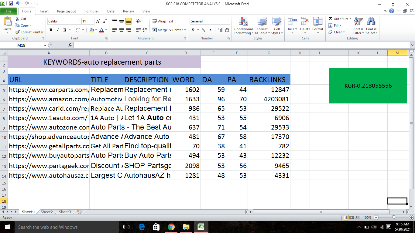 I will do 100 profitable, kgr,long tail, premium and golden keywords to actually rank your website