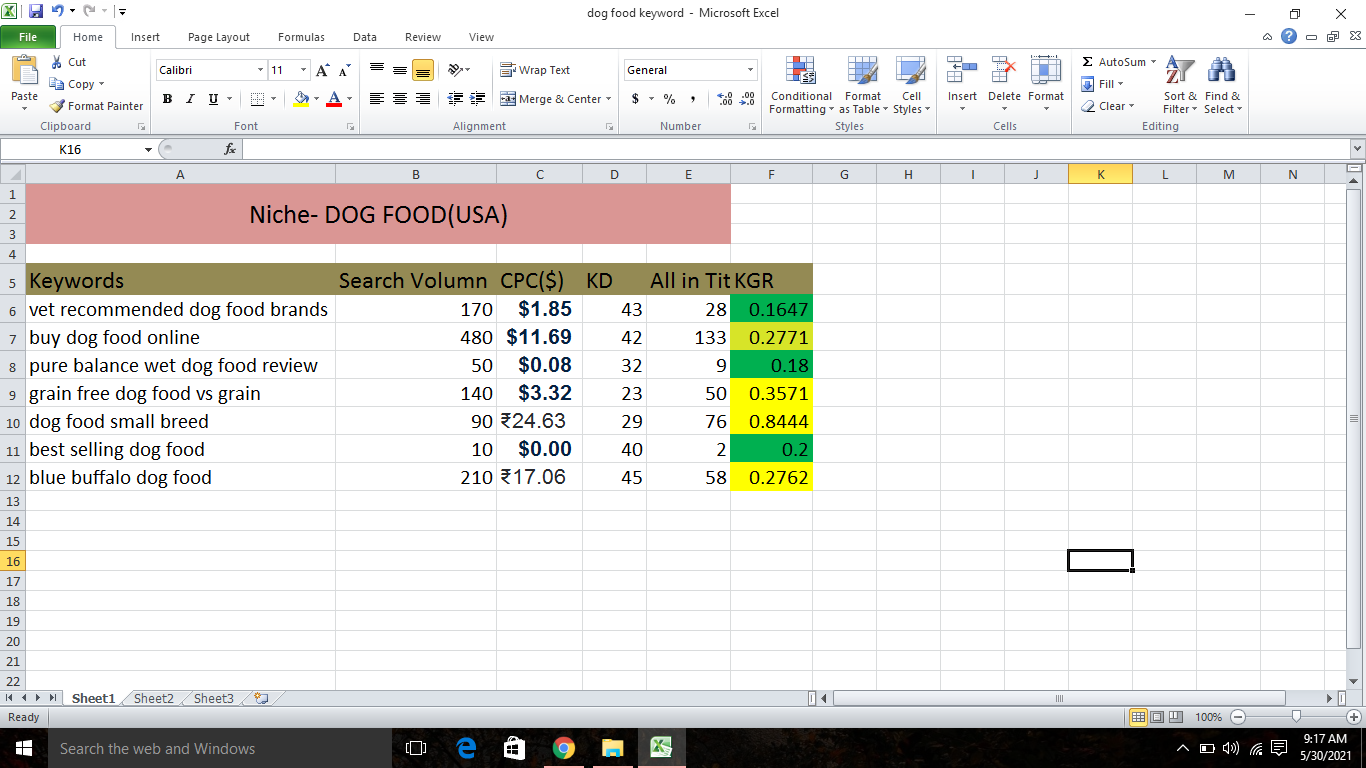 For Google Top Ranking, I will provide 50 profitable, kgr, long tail, premium and golden keywords