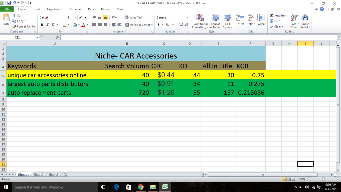 I will do 100 profitable, kgr,long tail, premium and golden keywords to actually rank your website