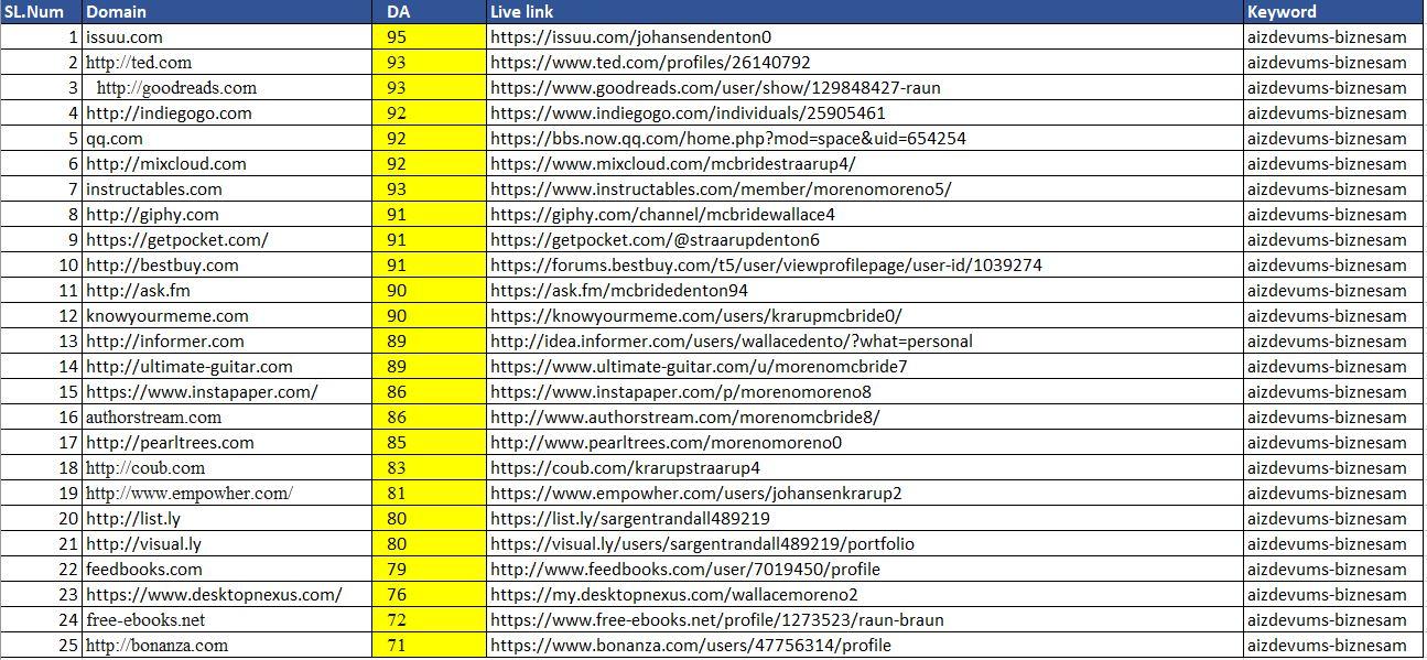 Build 10 PR9 Da70+ Manual Seo Backlinks For Google Ranking