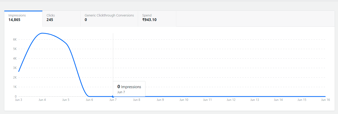 I Will Create, Setup, Run and Manage Your Quora Ads Campaign