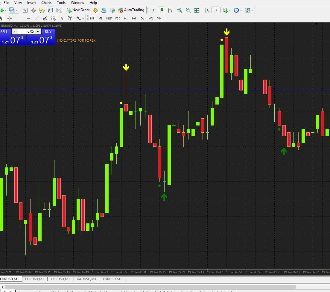 ITM Total FX2021 5 minute Binary Option Indicator 99% Wining Chance ( Arrow No reprint )