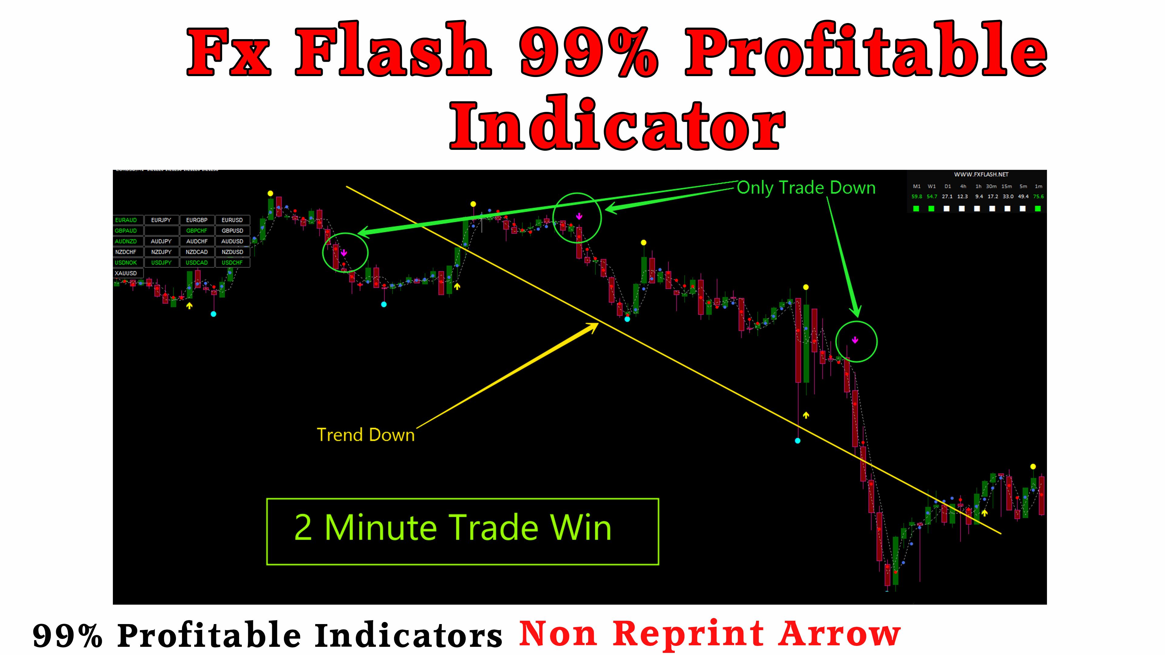 Fx Flash Uniq 2021 MT4 Indicator | 2 Minute Trading On IQ Option| 99% Profitable 