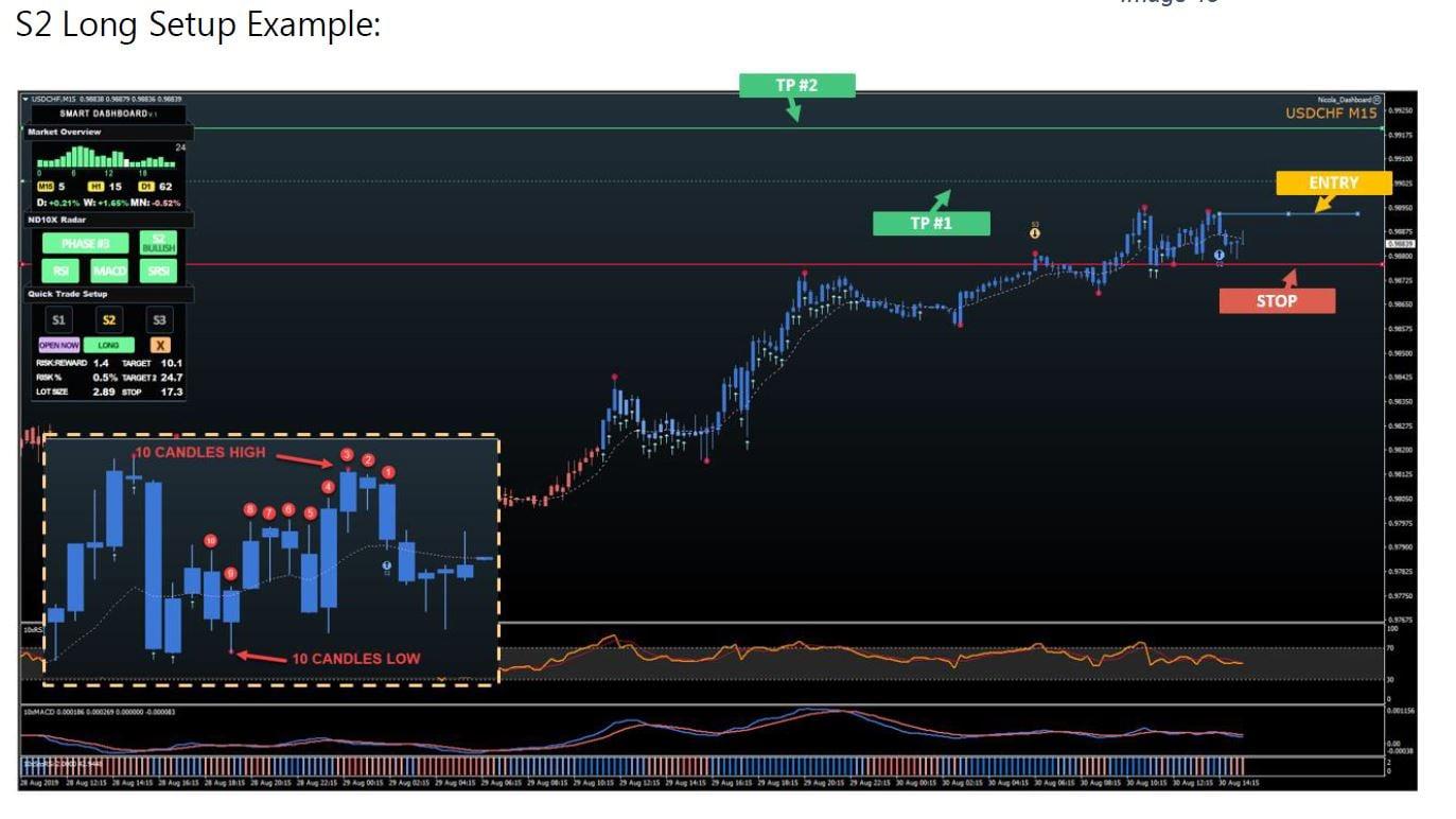 I will sell my nd10x forex mt4 indicator with