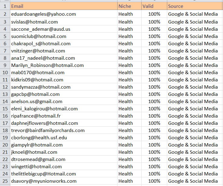 I will provide 3k active and clean verified email list