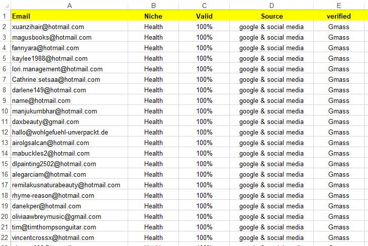 I will provide 3k active and clean verified email list