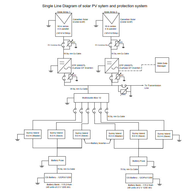 I will design on-grid and off-grid solar pv system for any types of building