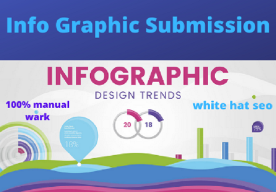 30 Google safe Info Graphic , listing,& image submission high authority permanent backlinks