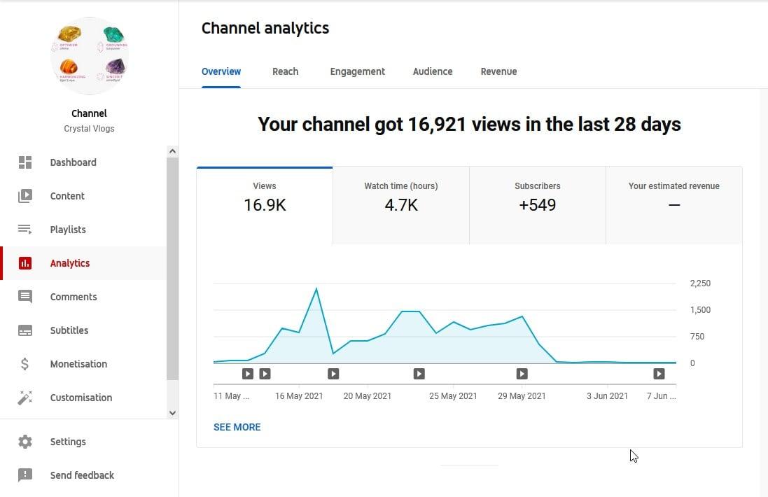 Perfectly Do Organic viral YouTube promotion 