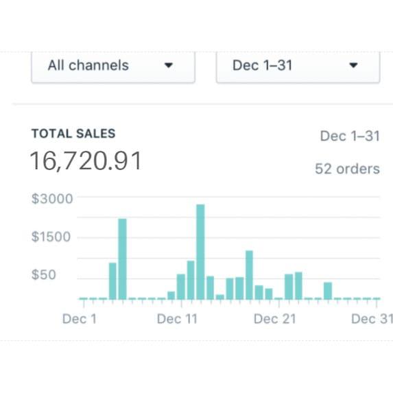 I will do shopify promotion to boost sales