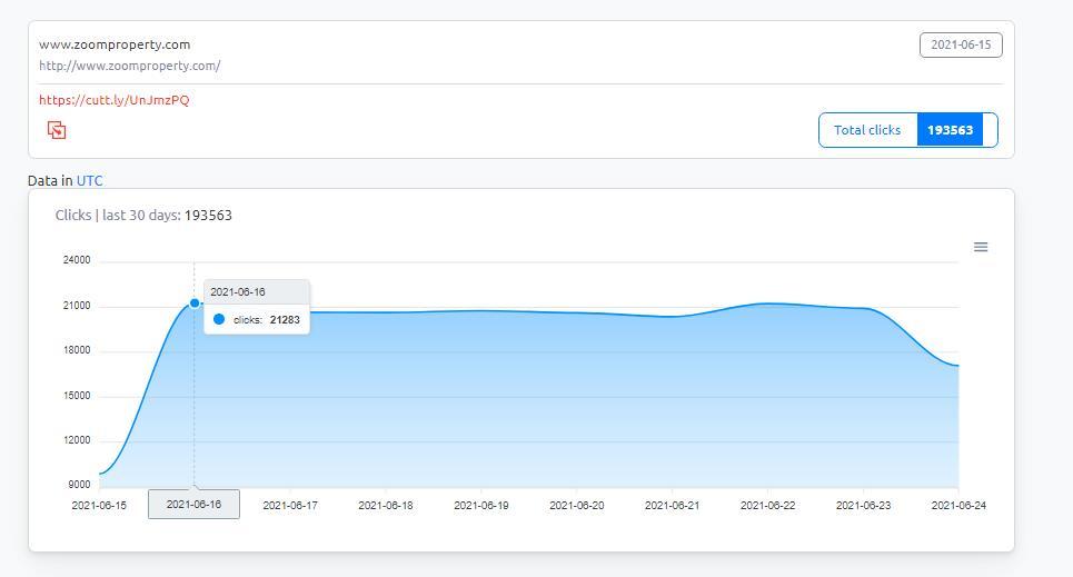 I will send Target web traffic from USA,CANADA,EUROPE