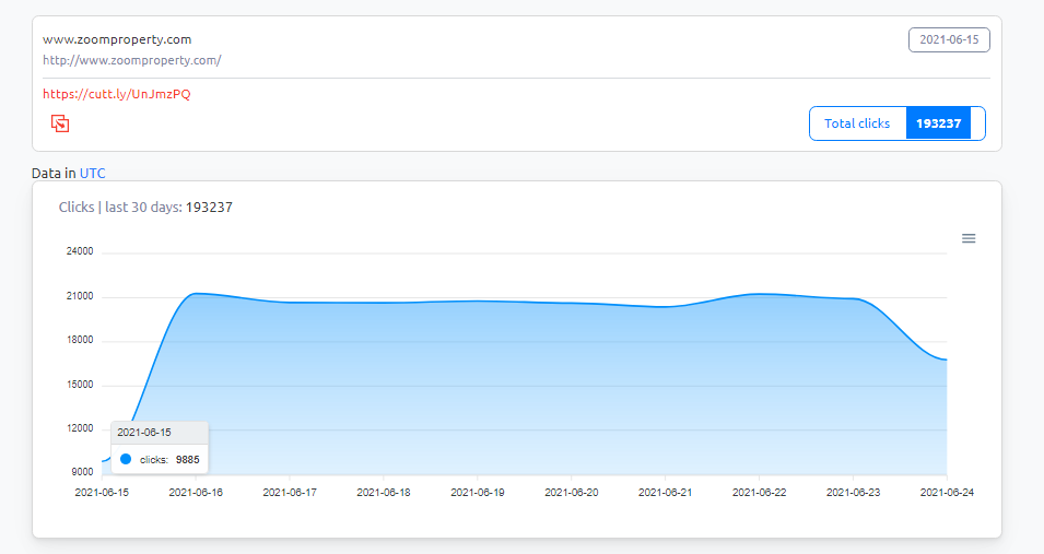 I will send real quality traffic from USA,CANADA,EUROPE
