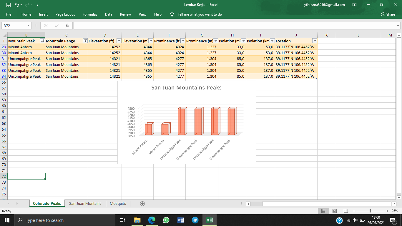I will Do Excel Data Entry Professionally for you