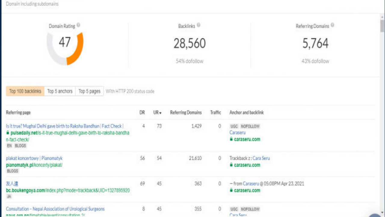 50.000 Backlinks for SEO your website