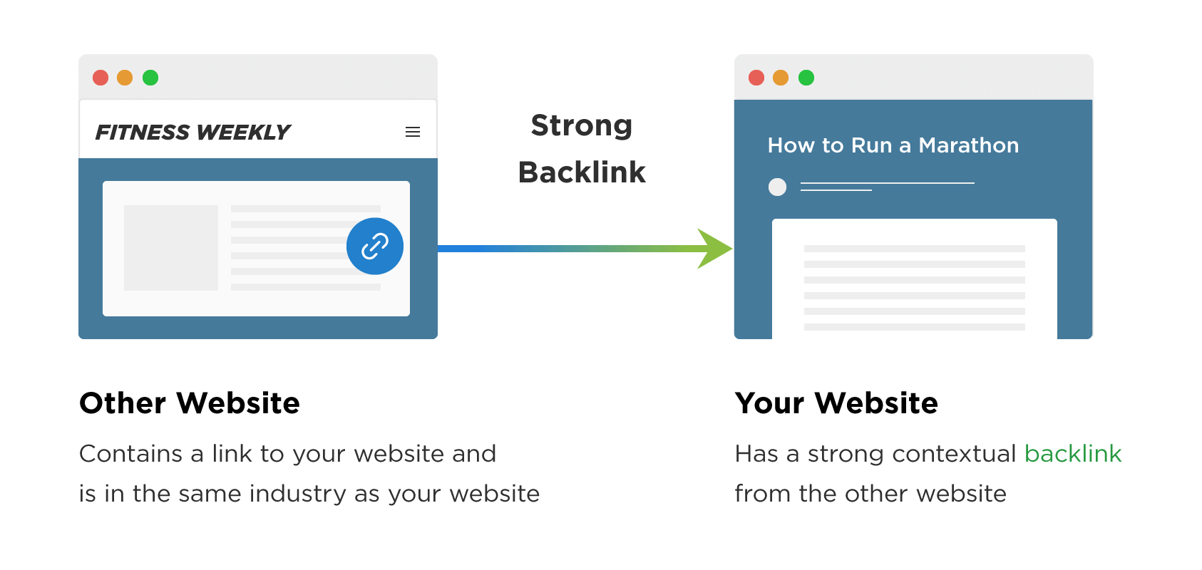 Provide 120 MANUALLY Created Contextual Backlinks