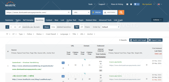 I will provide complete monthly SEO service for top google ranking off your site
