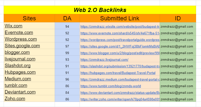 I will build web 2 0 high authority backlinks manually 