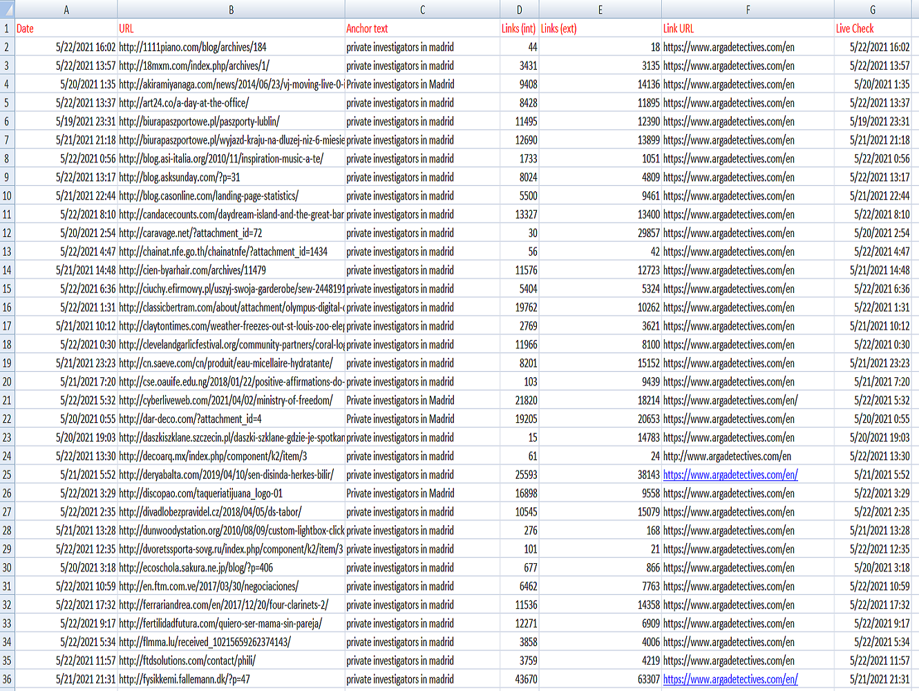 I will create 1 million GSA backlinks for your site ranking