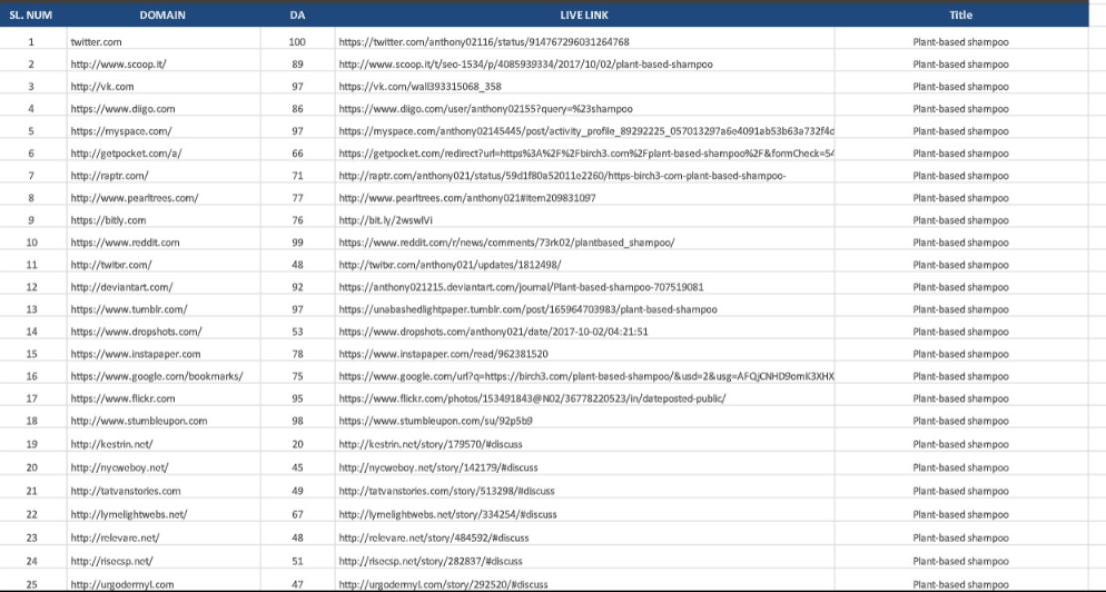 I will do high quality 250 social bookmarking live backlinks