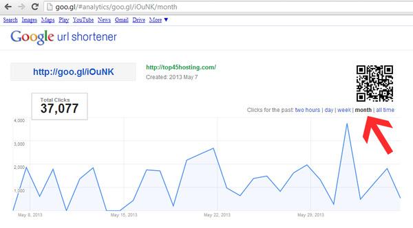 drive UNLIMITED real traffic from tiwtter , yahoo and more for one month.with full report 