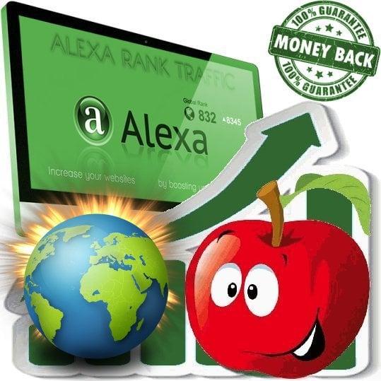 Increase Global Alexa Rank to under 250k