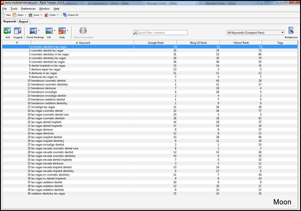 rank per Keyword (Top 10) in Google