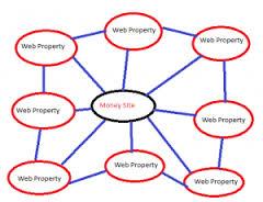 ★★★huGE Scrapebox Blast 120000 Fresh List You Will Get More than 75 000 Backlinks for 