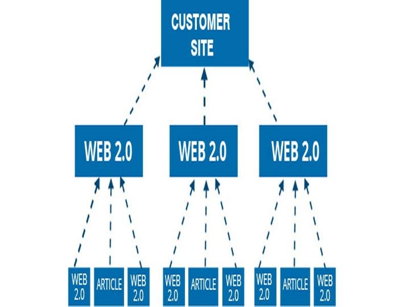 Move you to the Top Create Link PYRAMID + link wheel Perform SEO Optimization