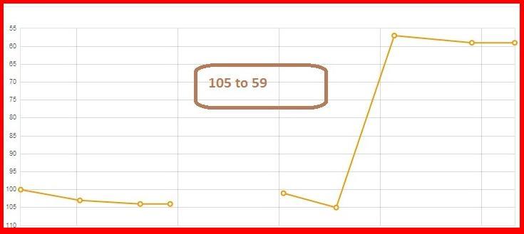 10 High PR Web 2.0 Links + 10 Doc Sharing Site Links