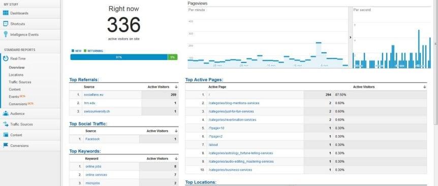 Organic Traffic from Google & Bing (White Hat SEO)