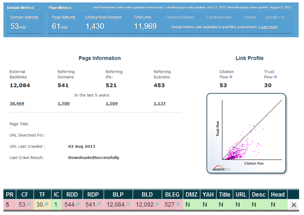 I Will Put Your Link On My PR5 IM Blog